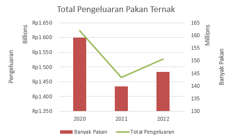 Data Visualization
